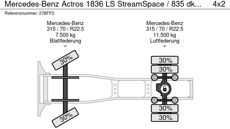 وحدة جر Mercedes-Benz Actros 1836 LS StreamSpace / 835 dkm / NL Truck: صورة 20