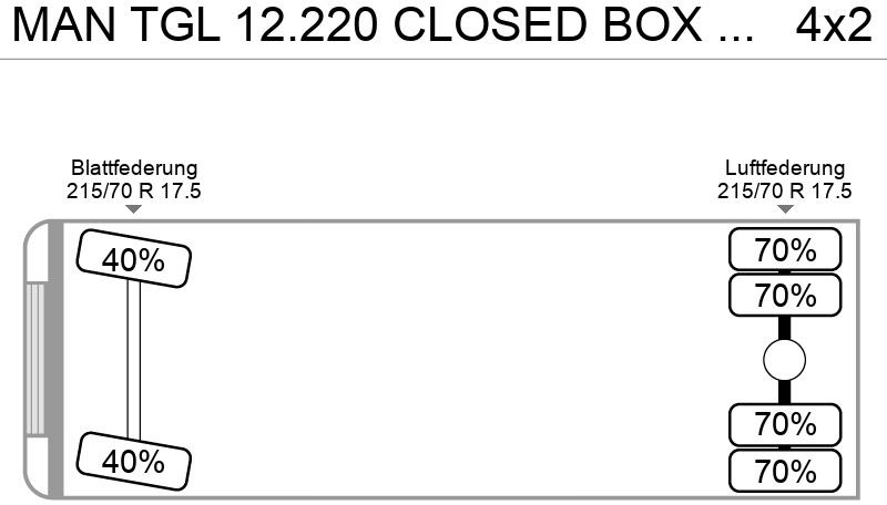 شاحنة مقفلة MAN TGL 12.220 CLOSED BOX EURO 5 D HOLLANDIA: صورة 8