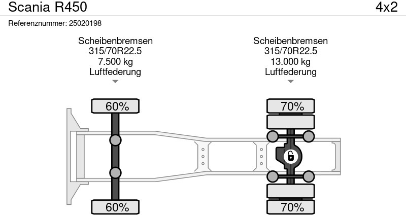وحدة جر Scania R450: صورة 11