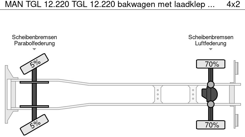 شاحنة مقفلة MAN TGL 12.220 TGL 12.220 bakwagen met laadklep euro5: صورة 19