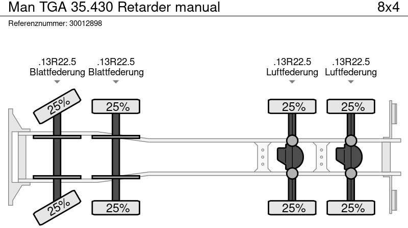 شاحنة قلاب MAN TGA 35.430 Retarder manual: صورة 14