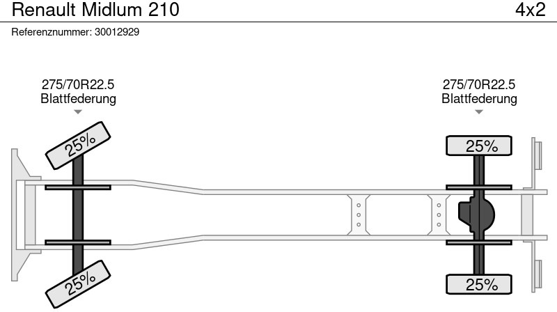 شاحنة قلاب Renault Midlum 210: صورة 14