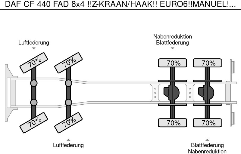 شاحنة ذات خطاف, شاحنة كرين DAF CF 440 FAD 8x4 !!Z-KRAAN/HAAK!! EURO6!!MANUEL!!2017!!ZERO-EMISSIE 01-01-2030!!: صورة 19
